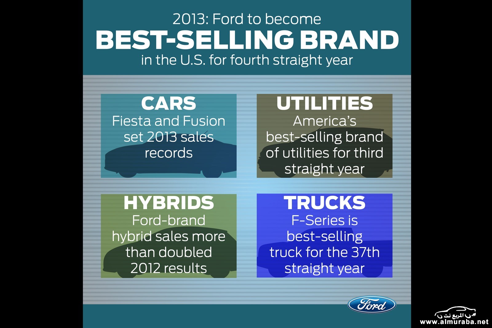 BestSelling_Brand_in_US_all[3]