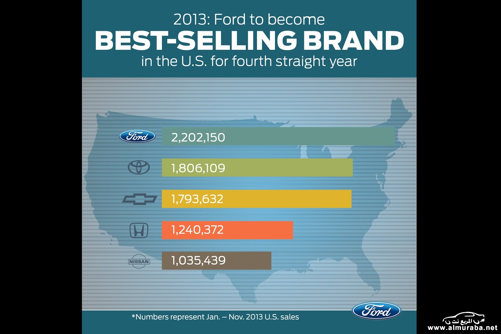 BestSelling_Brand_in_US_graph[3]