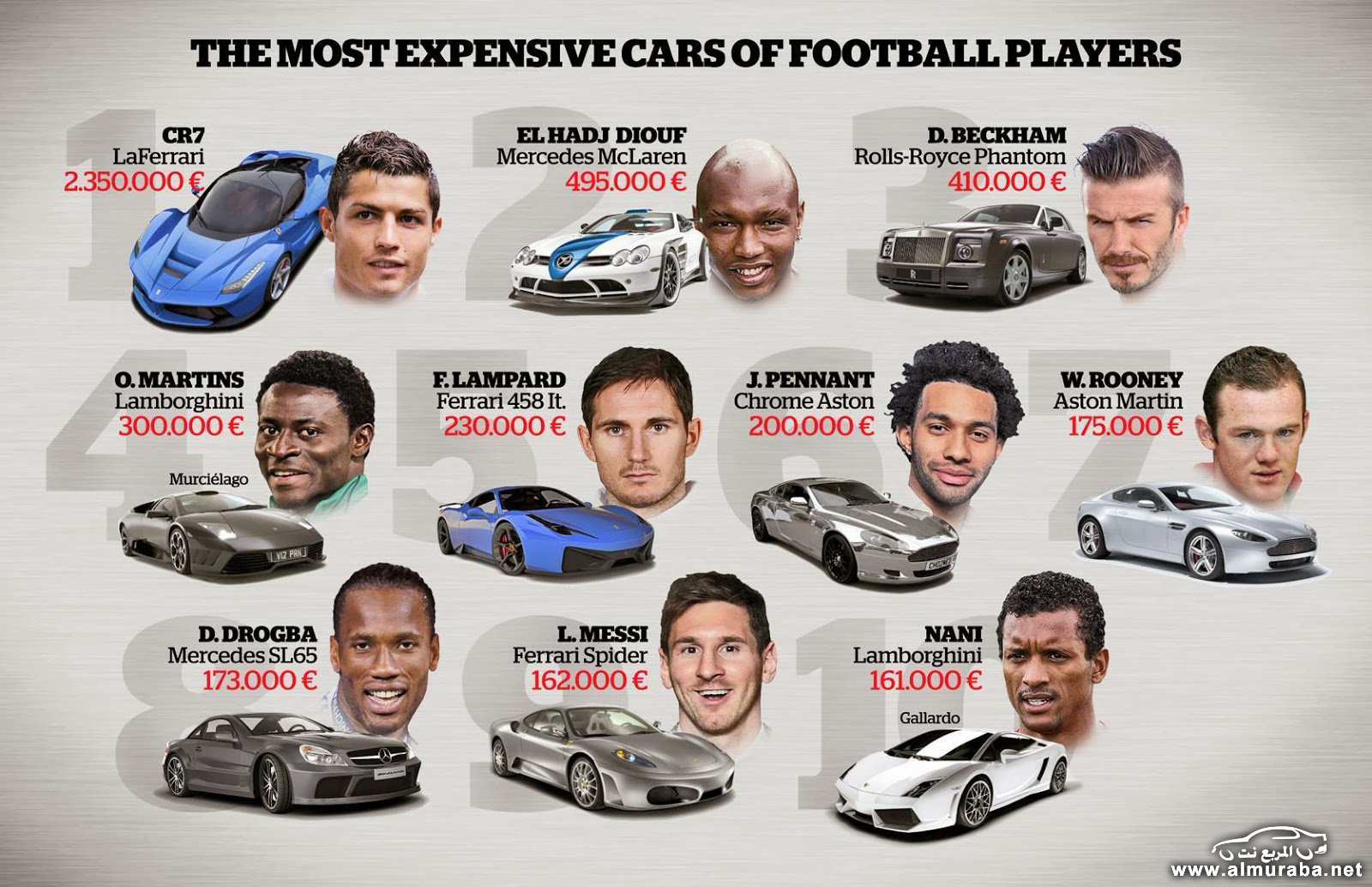 Most expensive cars of football players-hd-HDWPIC.COM