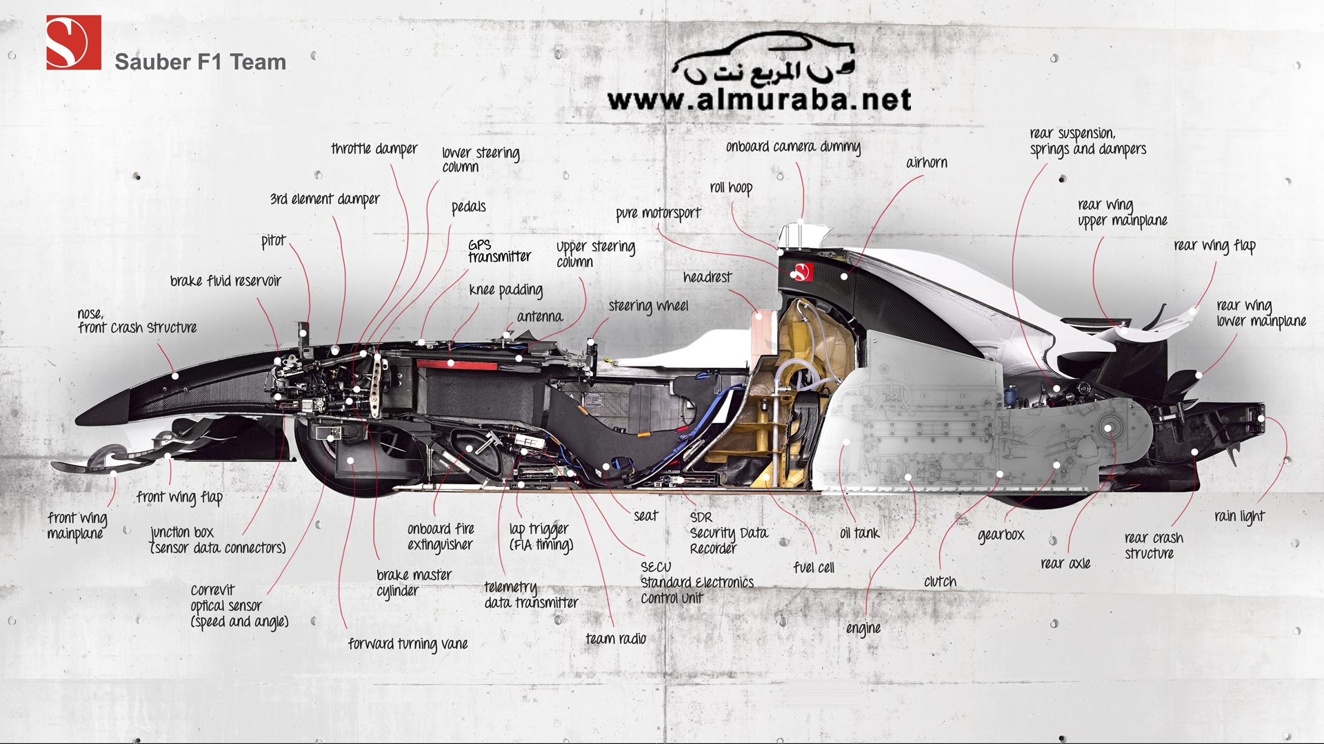 [ فيديو ] شاهد ماذا يوجد داخل سيارة الفورمولا وكيف يتم صنعها Cars Formula Video