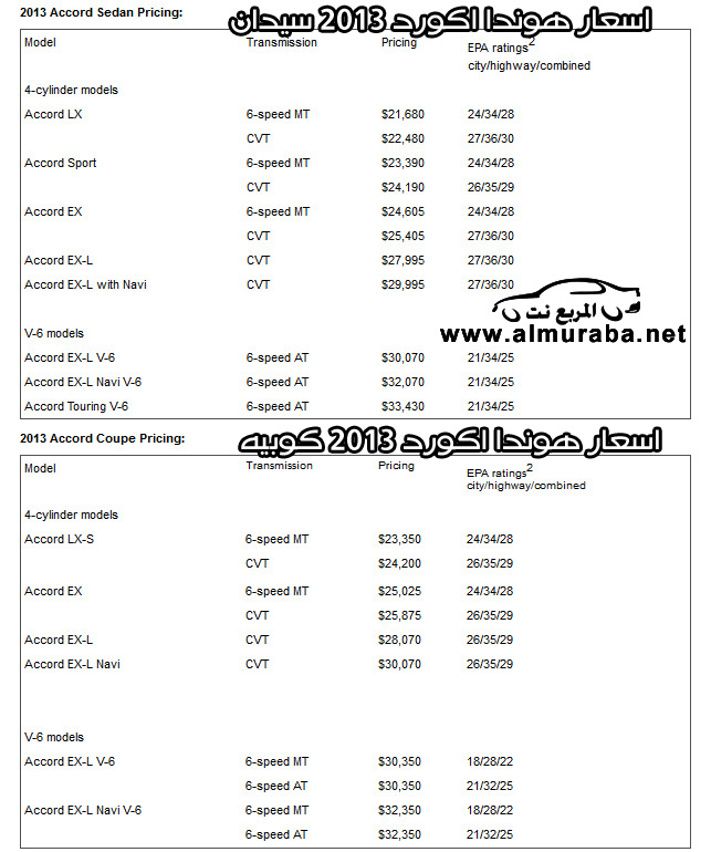 اسعار هوندا اكورد 2013 سيدان و كوبيه من الشركة الام رسمياً وتوقعات الاسعار في وكالة عبدالله هاشم اسعار هوندا اكورد 2013 سيدان و كوبيه من الشركة الام رسمياً وتوقعات الاسعار في وكالة عبدالله هاشم 15