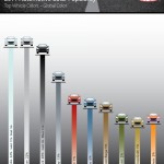 عالمة أمريكية : سبب انتشار وشراء السيارات التي باللون الابيض والاسود هو بسبب شركة ابل ! عالمة أمريكية : سبب انتشار وشراء السيارات التي باللون الابيض والاسود هو بسبب شركة ابل ! 2