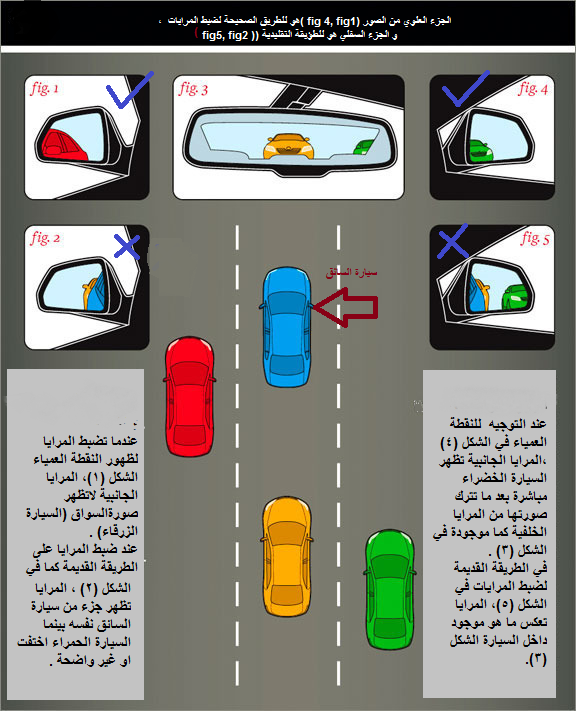 "مهم" شرح كيفية ضبط المرايا الجانبية للسيارة لكي تحمي نفسك من خطر "النقطة العمياء" 3