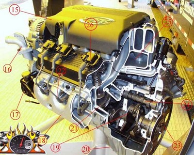 تعرف على أجزاء مكينة السيارة “المحرك” في سيارتك بالصور شرح كامل