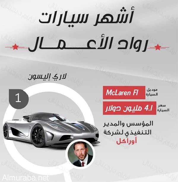 “انفوجرافيك”: شاهد اشهر السيارات التي يمتلكها رواد الأعمال “فخامة أم تواضع”!