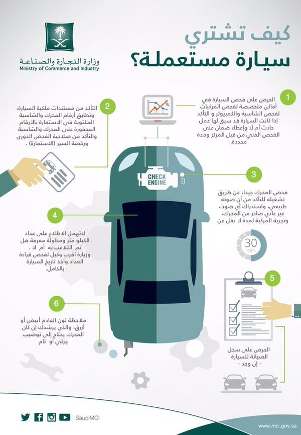 “انفوجرافيك”: شاهد وزارة التجارة تنشر طريقة شراء سيارة مستعملة من معارض السيارات او الحراج