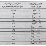 "اعرف حقوقك": شاهد كيف تقوم بإستراجع المبلغ المتبقي من تأمين سيارتك عند بيعها 1