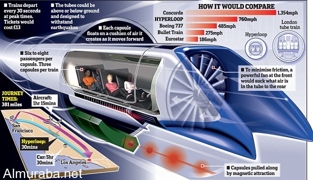 قطار أسرع من الصوت يتم صنعه الأن في روسيا