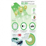 مدير شركة “نجم“ يؤكد اكتشاف حالات تلاعب في بعض الحوادث المرورية من قبل أصحاب المركبات مدير شركة “نجم“ يؤكد اكتشاف حالات تلاعب في بعض الحوادث المرورية من قبل أصحاب المركبات 2