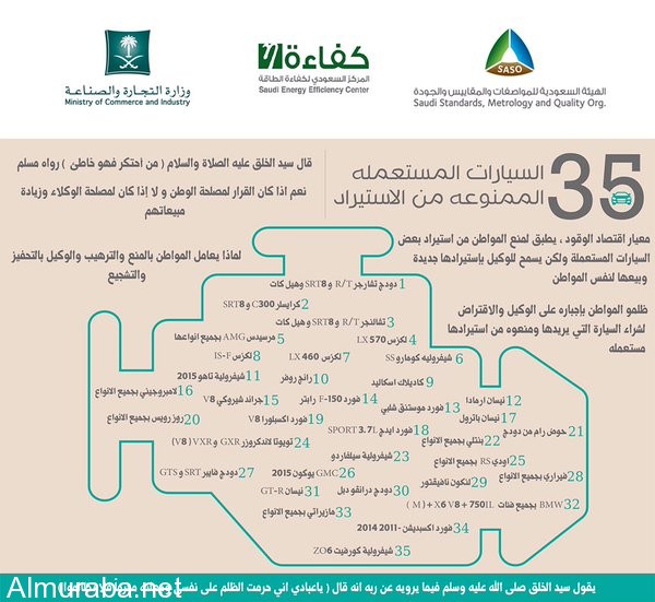 شاهد “35 سيارة” مستعملة ممنوعة من الاستيراد في السعودية بسبب سوء اقتصاد الوقود