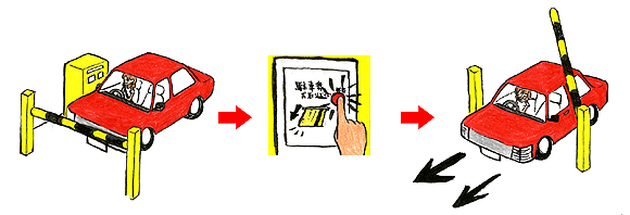 "شرح مصور" لمن يسافر اوروبا تعرف على طبيعة عمل مواقف السيارات هناك + معلومات تهمك PP