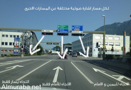 ما لاتعرفه عن نظام قيادة السيارة في أوروبا ttttttt