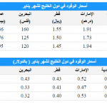 تعرف على أسعار الوقود في دول الخليج لشهر يناير 2017 تعرف على أسعار الوقود في دول الخليج لشهر يناير 2017 2
