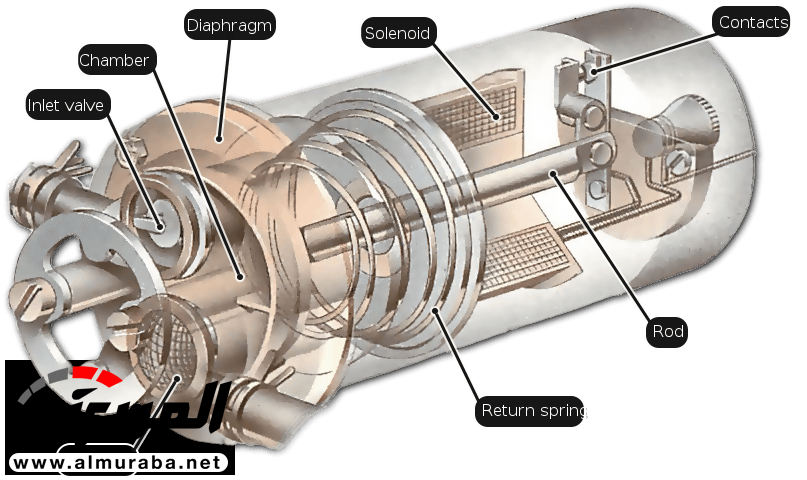 شرح مفصل لعمل مضخة الوقود في السيارة! شرح مفصل لعمل مضخة الوقود في السيارة! 1