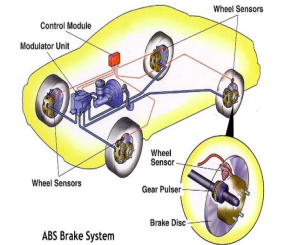 تعرف على نظام الفرامل ال ABS و EBD!