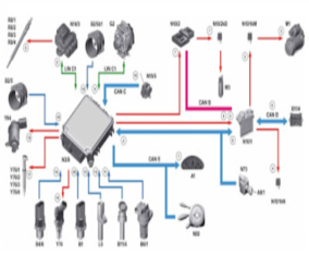 تعرف على أهم الوظائف التي يؤديها كمبيوتر السيارة في المحرك