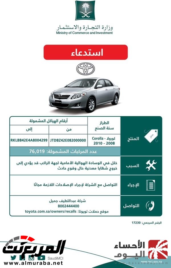 “التجارة” تستدعي 166 ألف سيارة “تويوتا” لخلل في الوسادة الهوائية الأمامية لجهة الراكب “التجارة” تستدعي 166 ألف سيارة “تويوتا” لخلل في الوسادة الهوائية الأمامية لجهة الراكب 1