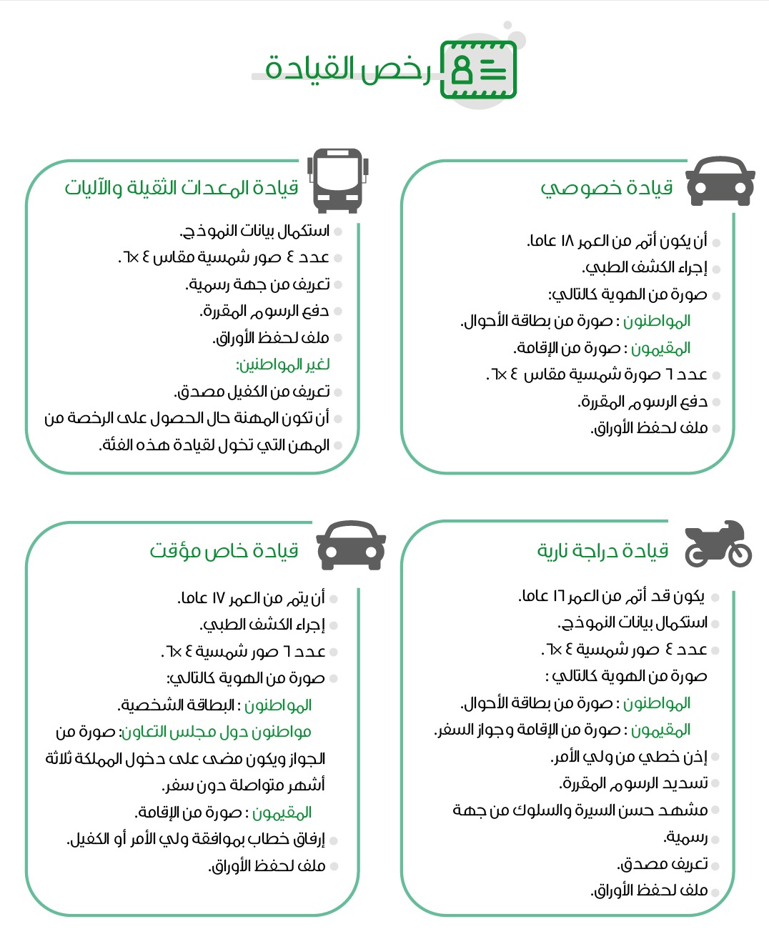 طريقة الحصول على رخصة القيادة للمرأة في السعودية المربع نت