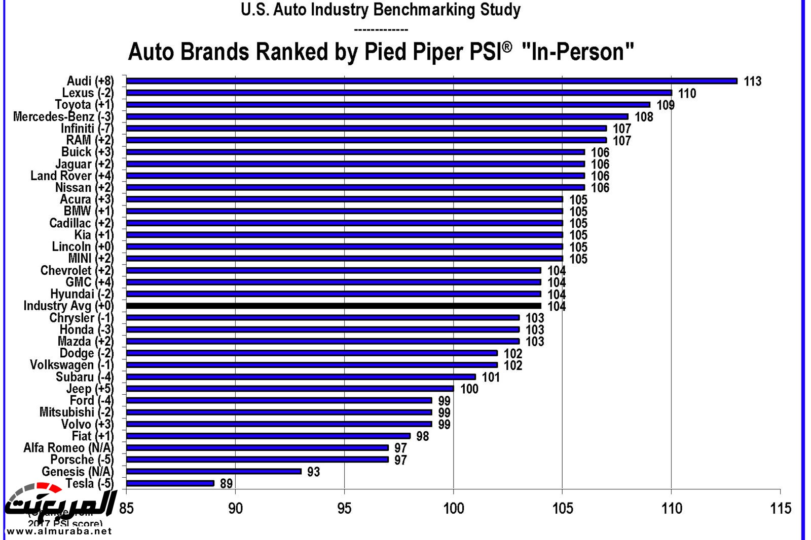 أفضل الوكالات بتجربة شراء سيارة جديدة بالولايات المتحدة أفضل الوكالات بتجربة شراء سيارة جديدة بالولايات المتحدة 1