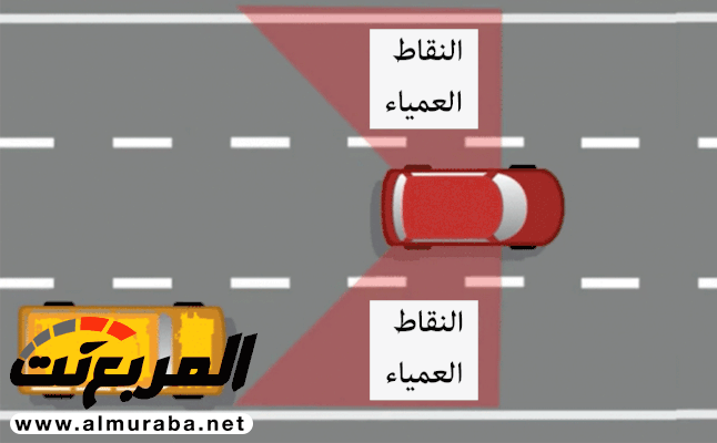 ما هي النقاط العمياء في السيارة ومدى خطورتها وكيفية التعامل معها؟ 1