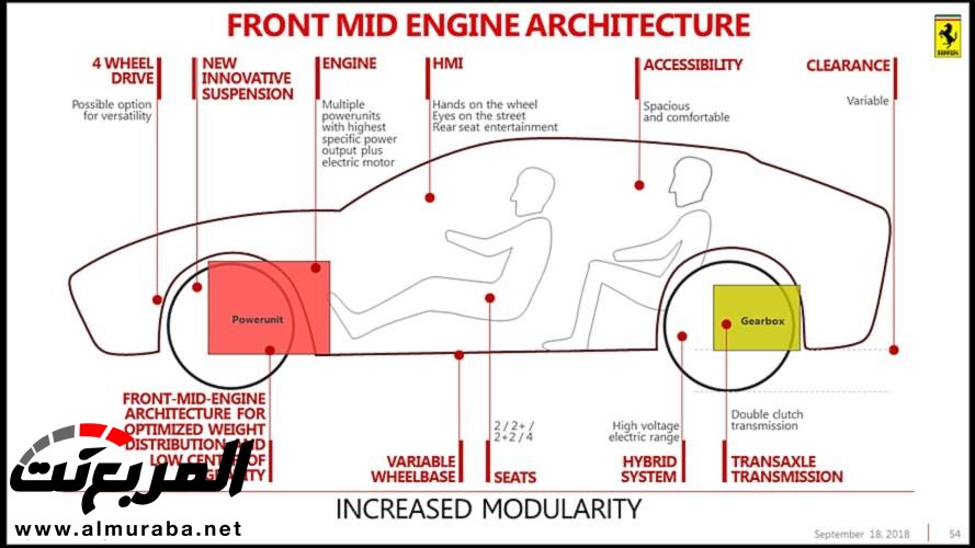فيراري ومكلارين سوبر SUV تظهران في صور تخيلية 3