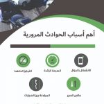 أمن الطرق يوّضح أهم مسبّبات الحوادث المرورية أمن الطرق يوّضح أهم مسبّبات الحوادث المرورية 2