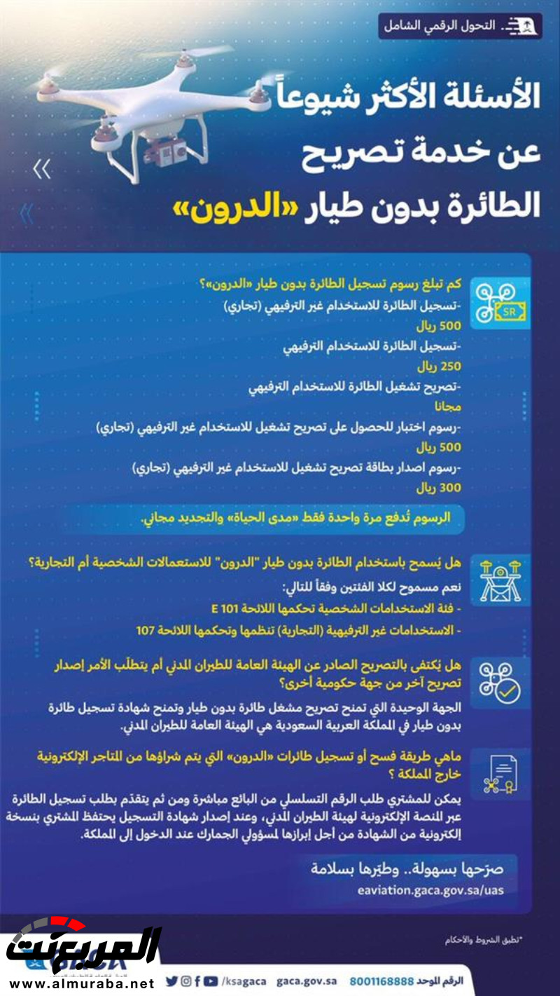 تعرف على رسوم تسجيل وتصاريح طائرات "الدرون" 1