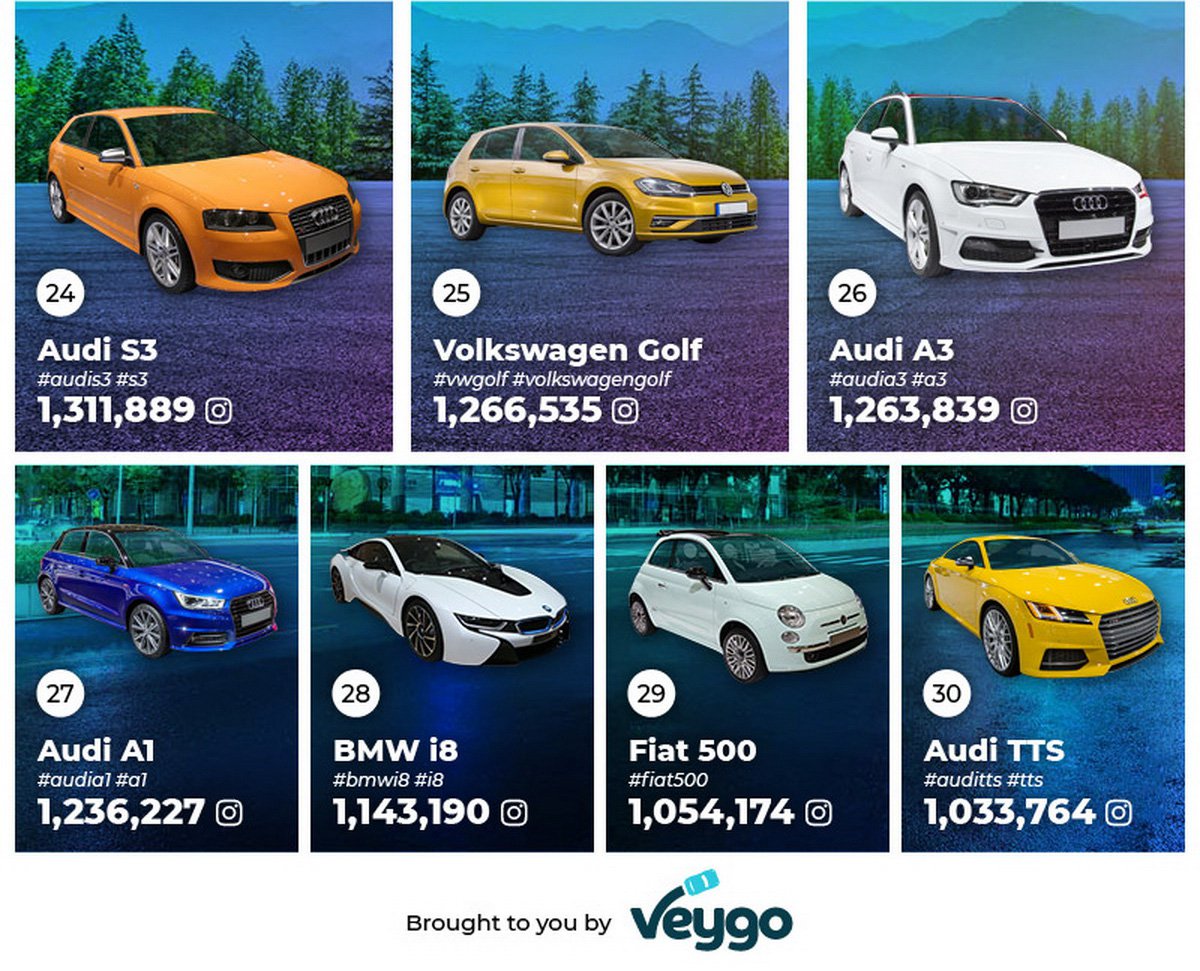 "بالصور" شاهد أشهر السيارات على انستقرام "بالصور" شاهد أشهر السيارات على انستقرام 7