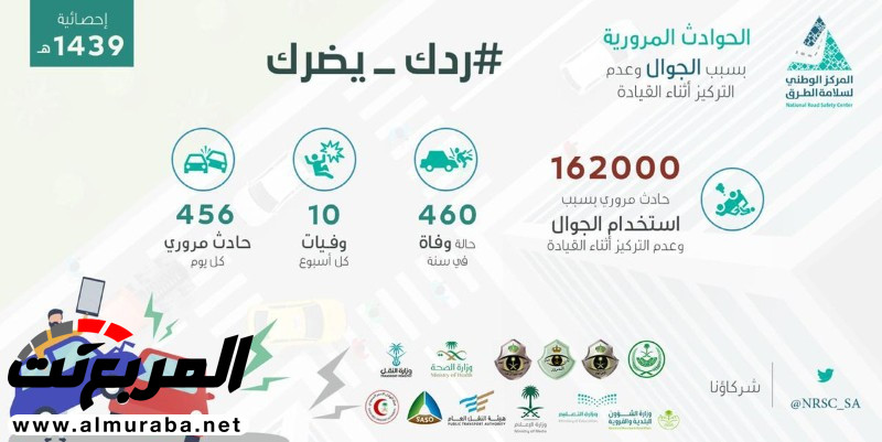 انطلاق حملة "ردك يضرك".. للتوعية بمخاطر استخدام الجوال أثناء القيادة 1