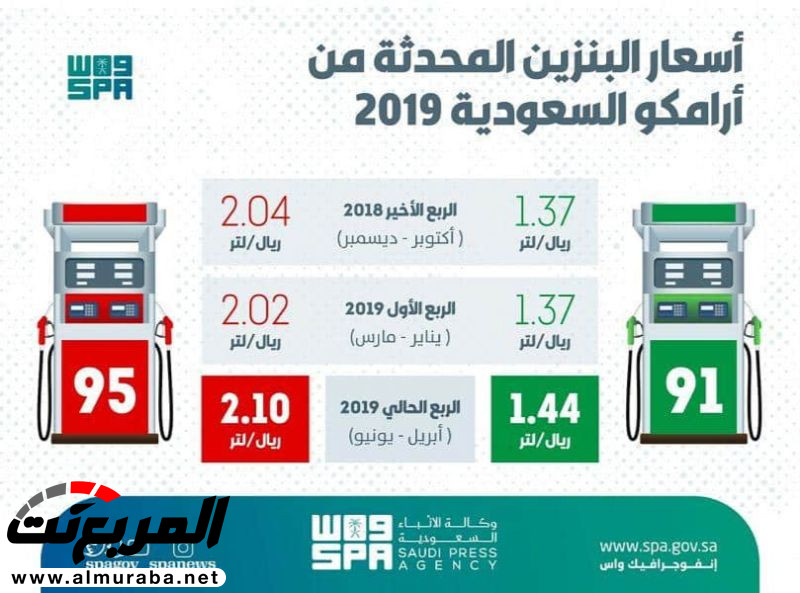 أسعار البنزين الجديدة في المملكة خلال الربع الثاني لـ 2019 1