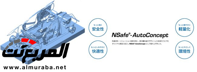 خطة شركات صناعة الحديد لاستبدال الالومنيوم والياف الكربون بهياكل السيارات 3