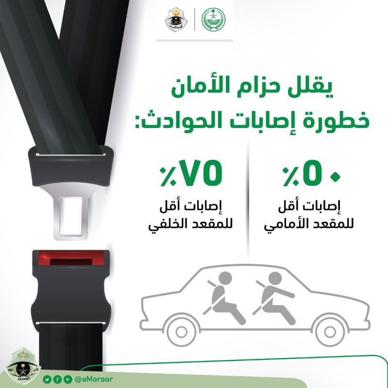 تعرف على نسبة تقليل حزام الأمان لخطورة إصابات الحوادث 1