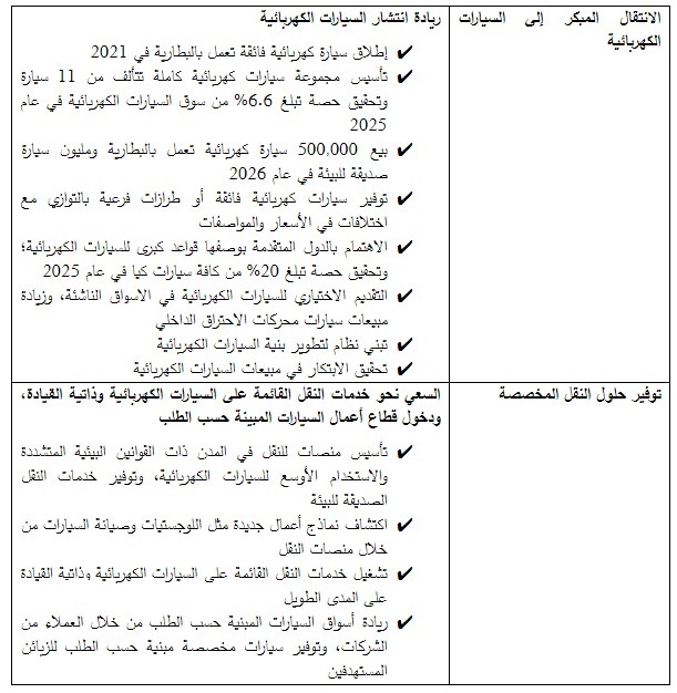 "كيا موتورز" تعلن استراتيجية "Plan S" لتتصدر النقلة نحو السيارات الكهربائية وحلول النقل في 2025 1