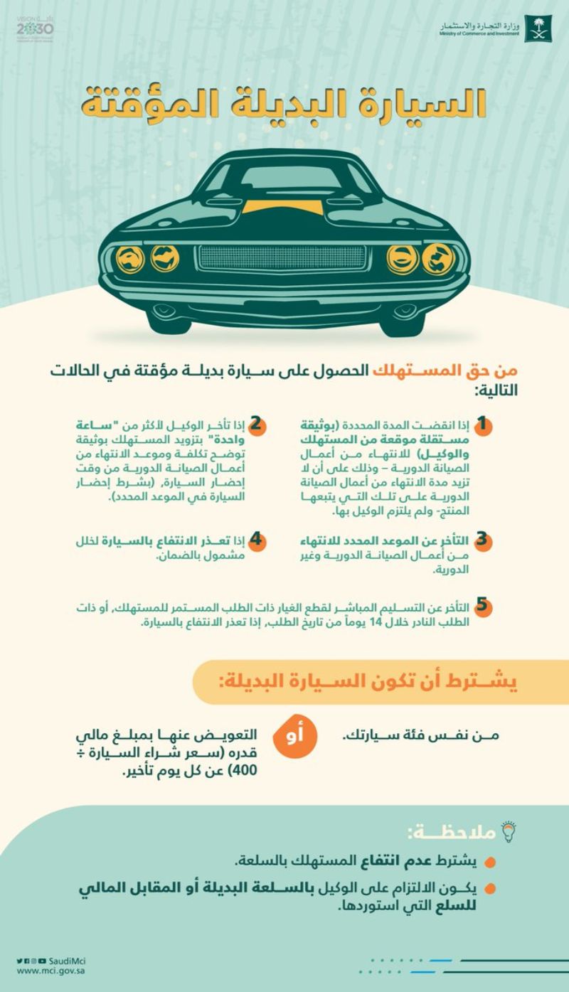 تعرف على الحالات التي يمكنك أن تحصل فيها على سيارة بديلة مؤقتة تعرف على الحالات التي يمكنك أن تحصل فيها على سيارة بديلة مؤقتة 1