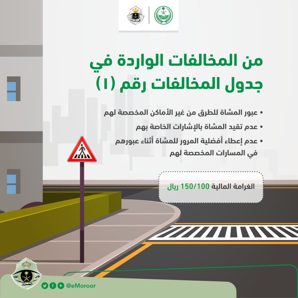 غرامة تصل لـ2,000 ريال.. عقوبة من يُخالف قوانين عبور الطريق من المشاة 1