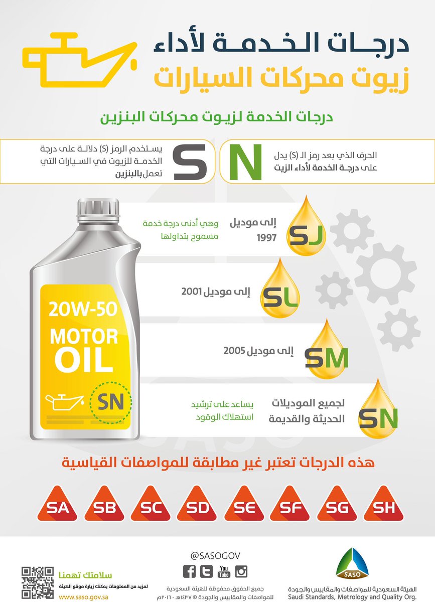 معلومات يجب معرفتها عن زيت المحرك لحماية سيارتك من الأعطال 3