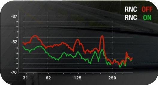 إلغاء الضوضاء النشط في جينيسيس GV80: أول نظام من نوعه بالعالم إلغاء الضوضاء النشط في جينيسيس GV80: أول نظام من نوعه بالعالم 7