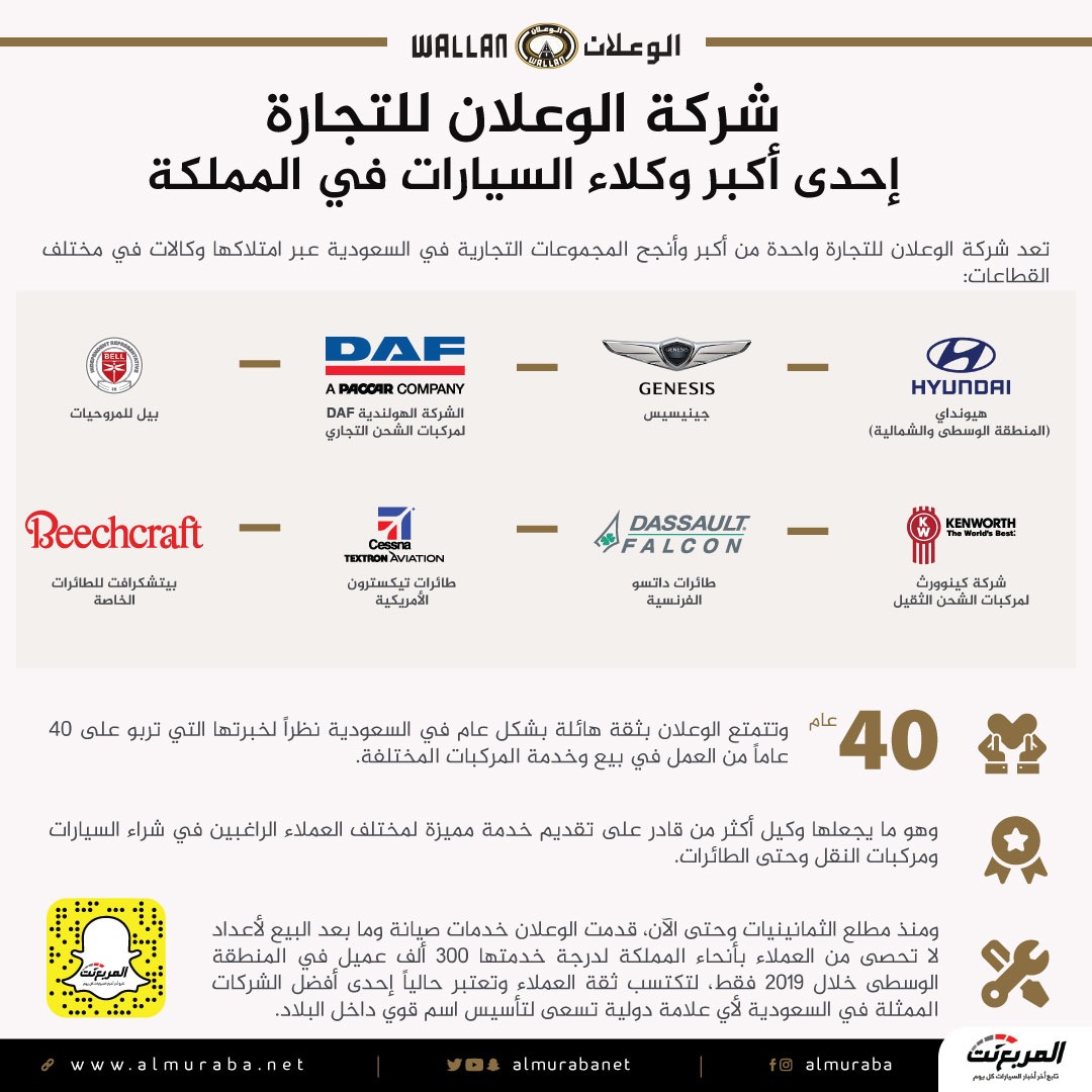 تعرف أكثر على "الوعلان لتأجير السيارات" وتاريخها في خدمة عملائها حول المملكة 1