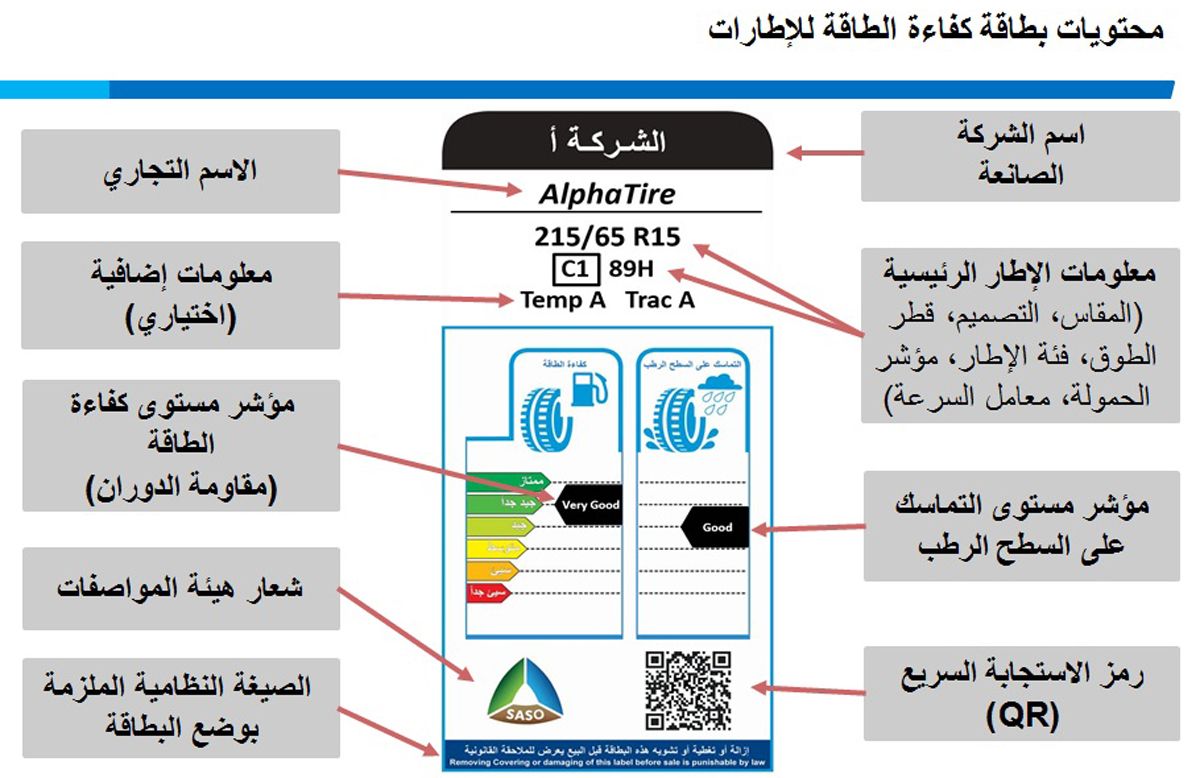 هل الإطارات الأكبر تساعد بتقليل استهلاك الوقود؟ 3