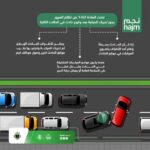 تعرف على الحالات التي يجوز فيها تحريك المركبة بعد وقوع حادث مروري 1