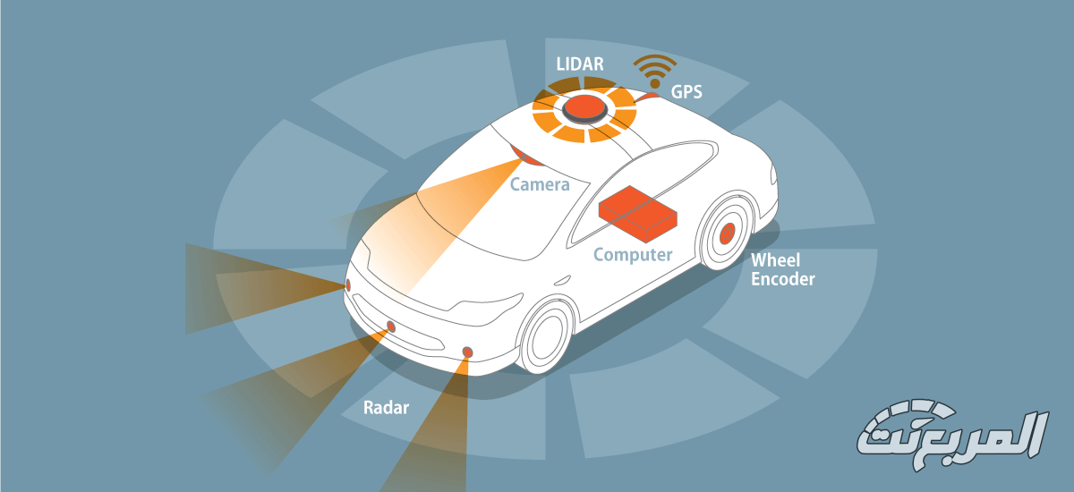 أنواع حساسات السيارة ووظائفها.. دليل شامل أنواع حساسات السيارة ووظائفها.. دليل شامل 3