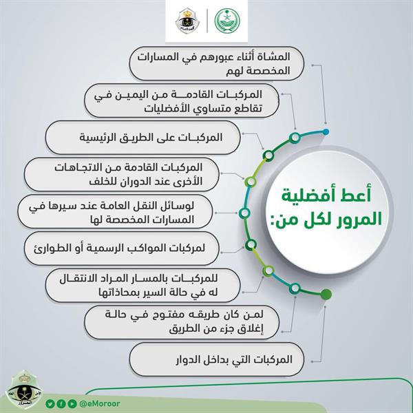 "المرور": يوجه 5 تعليمات لقائد السيارة القادم من طريق فرعي إلى رئيسي 2