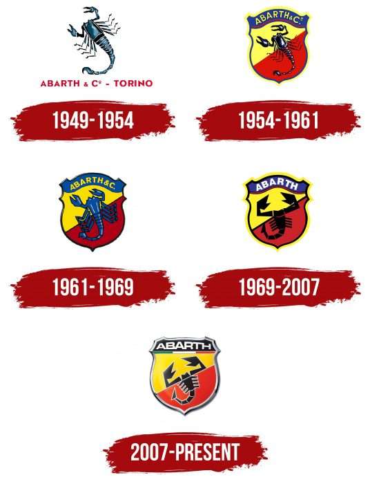 معنى شعار أبارث وأشكال تطوره معنى شعار أبارث وأشكال تطوره 1