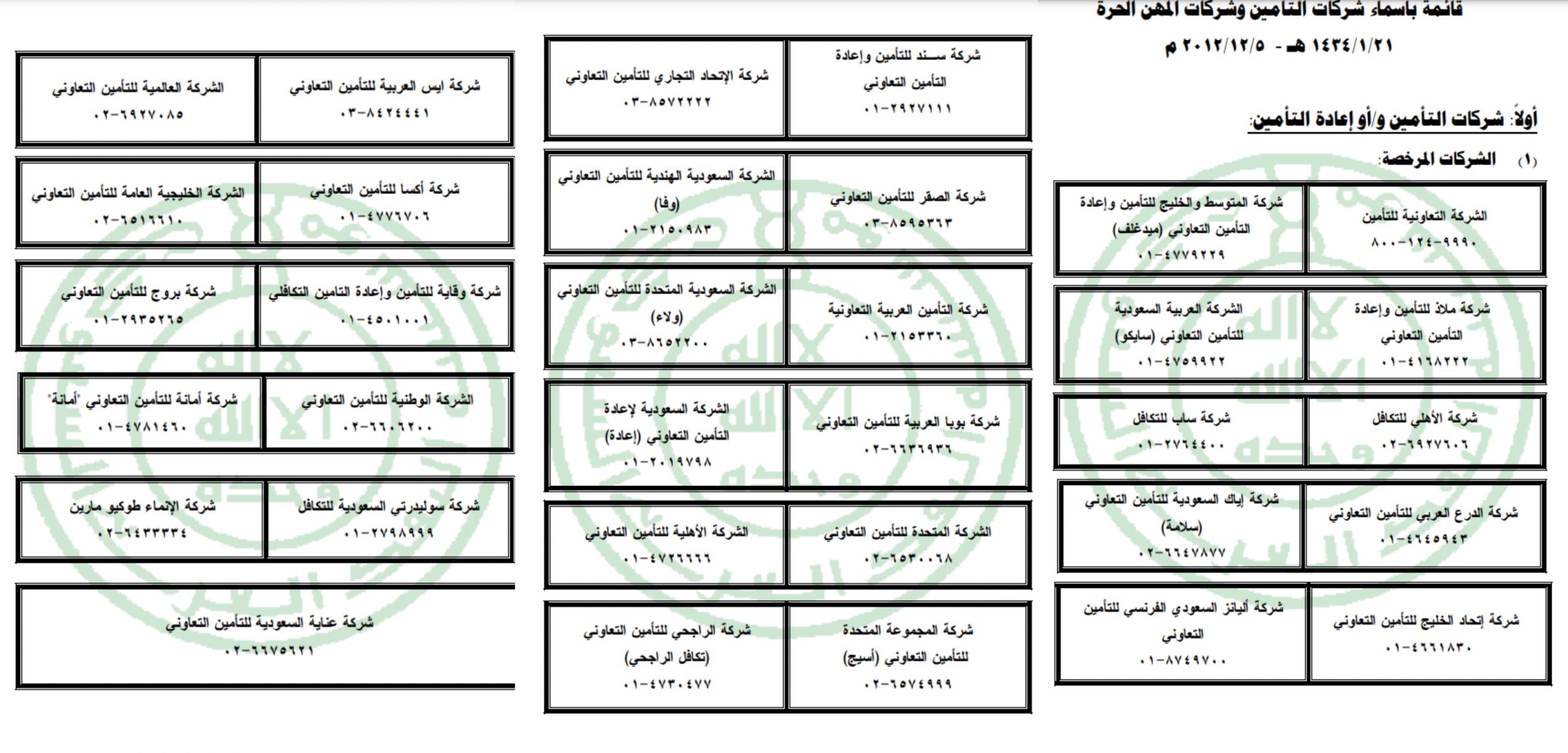 تقييم شامل لعروض التأمين على السيارات - معايير تقييم العروض
