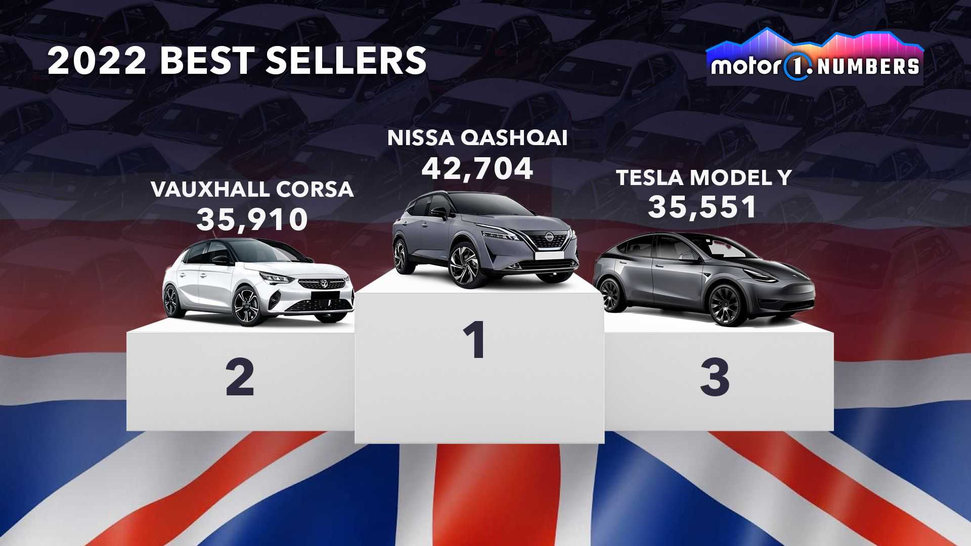 تعرف على السيارات الأكثر مبيعاً حول العالم لعام 2022 السيارات الأكثر مبيعاً لعام 2022