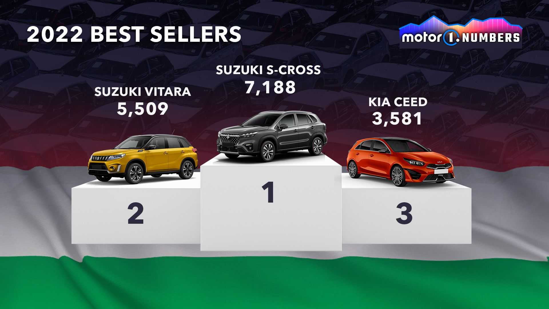 تعرف على السيارات الأكثر مبيعاً حول العالم لعام 2022 السيارات الأكثر مبيعاً لعام 2022