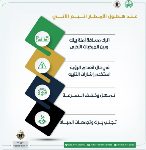 "أمن الطرق" يوجه 4 إرشادات للسائقين عند هطول الأمطار "أمن الطرق" يوجه 4 إرشادات للسائقين عند هطول الأمطار 1