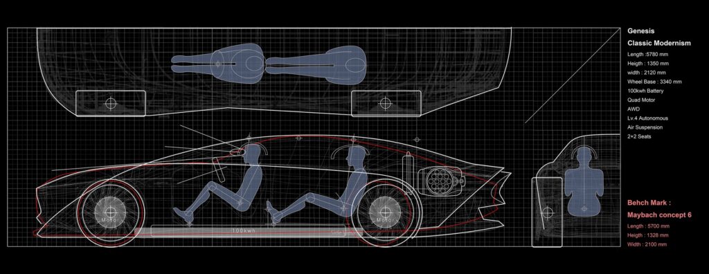 تصميم تخيلي لسيدان فاخرة من جينيسيس لمنافسة بنتلي ومايباخ جينيسيس x سيدان الاختبارية