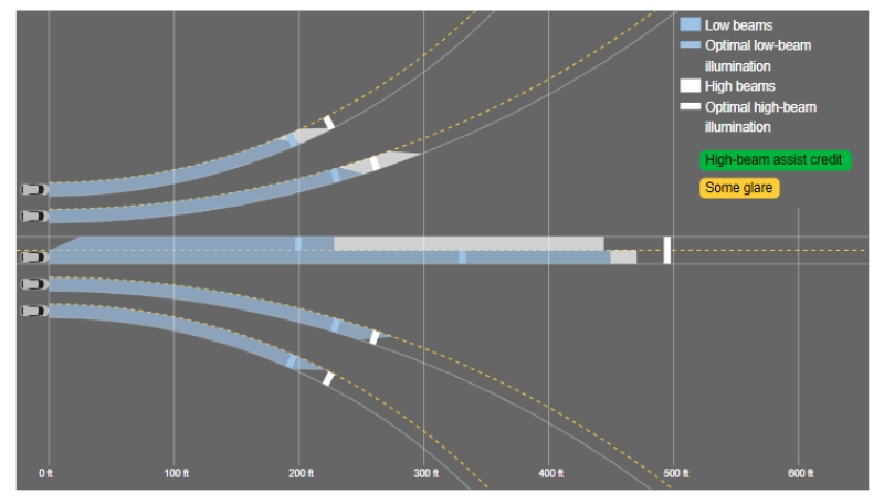 لكزس ES تحصل على أفضل جائزة للسلامة من معهد التأمين للسلامة على الطرق السريعة IIHS لكزس ES تحصل على أفضل جائزة للسلامة من معهد التأمين للسلامة على الطرق السريعة IIHS 5