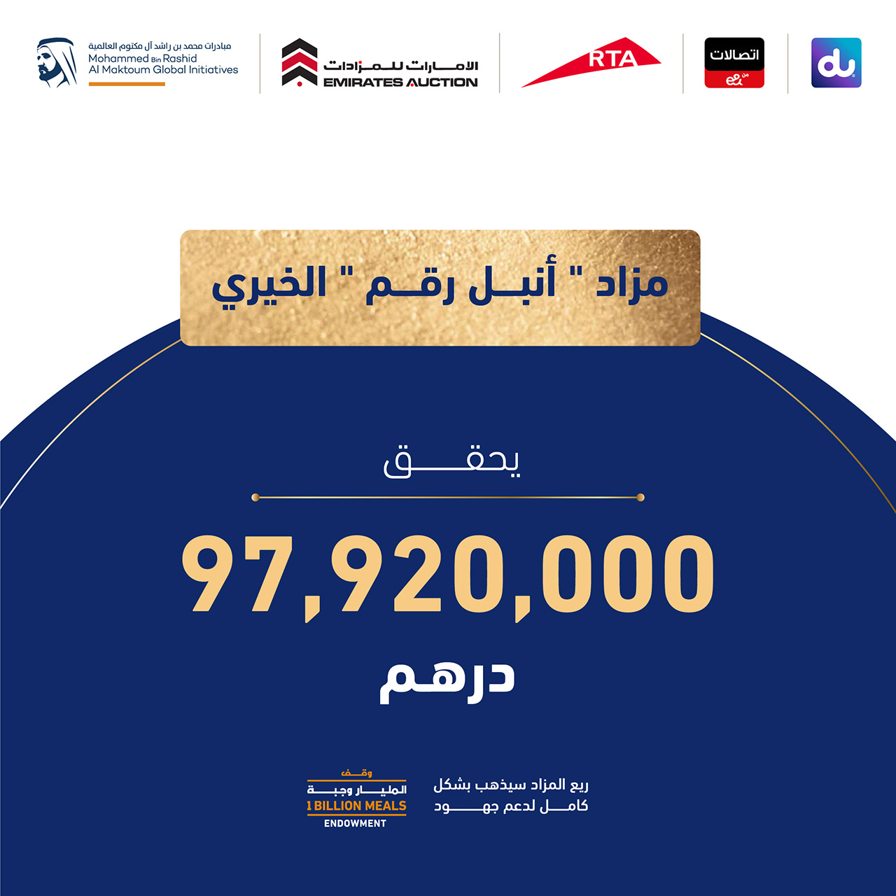 مزاد "أنبل رقم" الخيري في الإمارات يحقق رقم قياسي لأغلى لوحة في العالم بقيمة 56.19 مليون ريال مزاد أنبل رقم الخيري